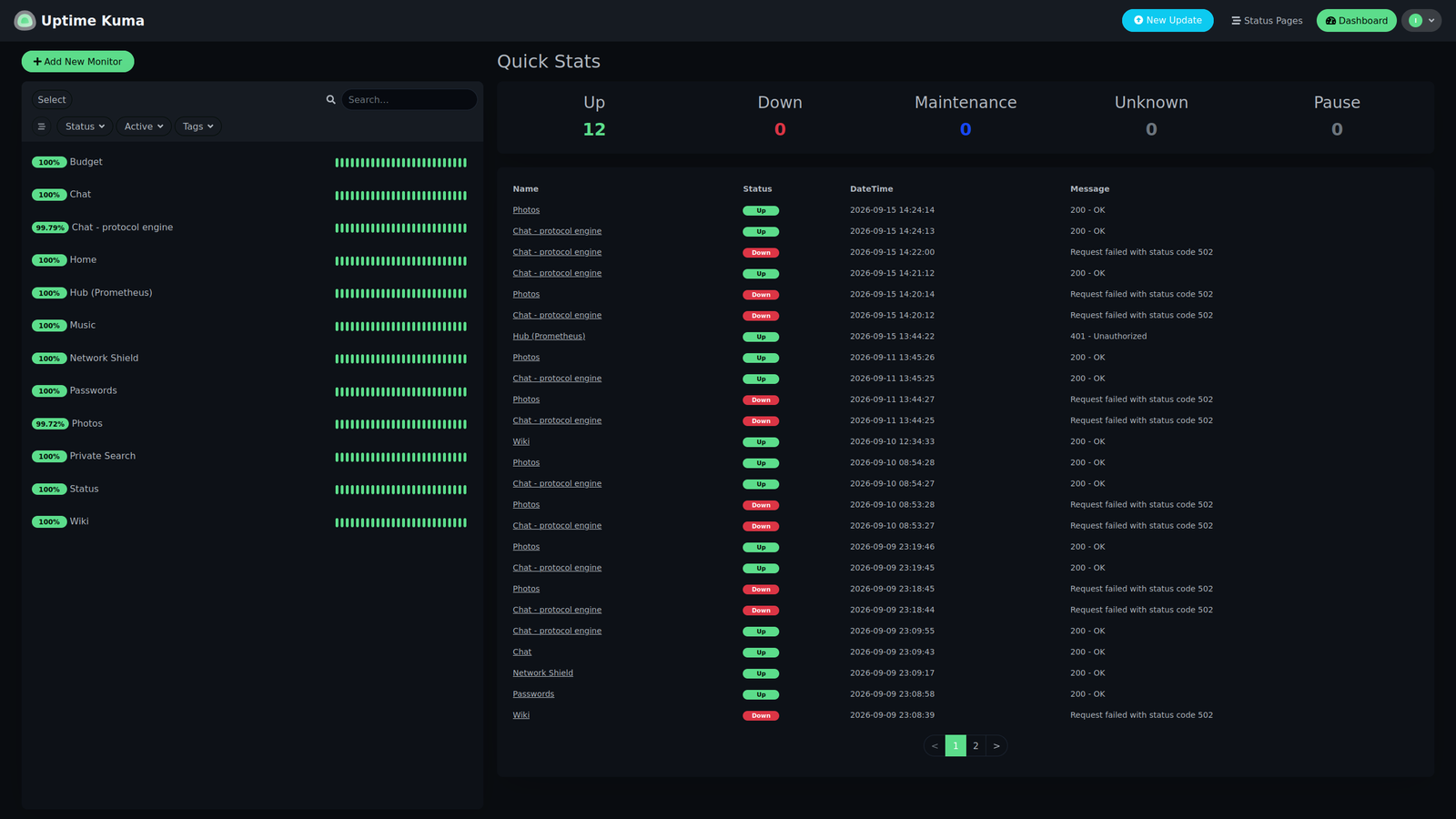 A monitor dashboard listing each device service with its current availability.